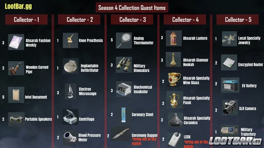 Delta Force Season 4 Collector Mission Items Total