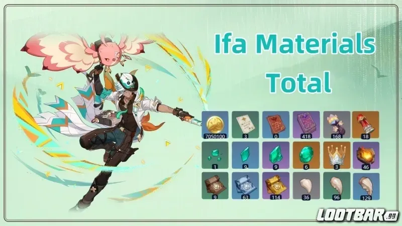 Genshin Impact Ifa Materials Total
