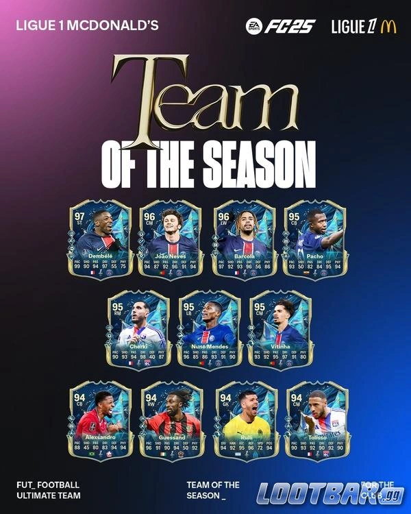 FC25 Ligue 1 TOTS