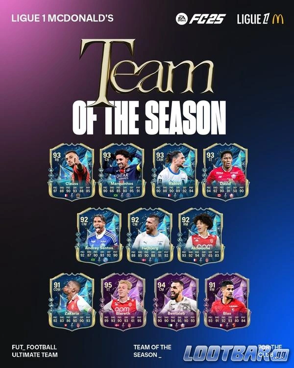 FC25 Ligue1 TOTS