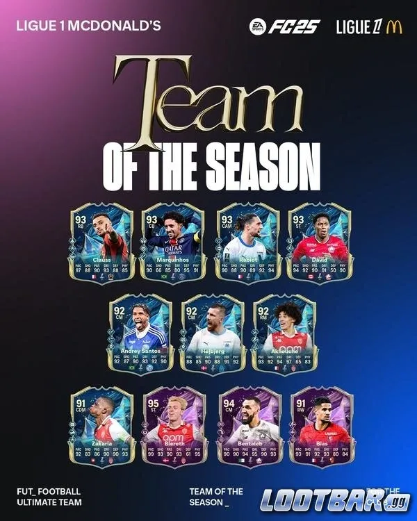 FC25 Ligue1 TOTS
