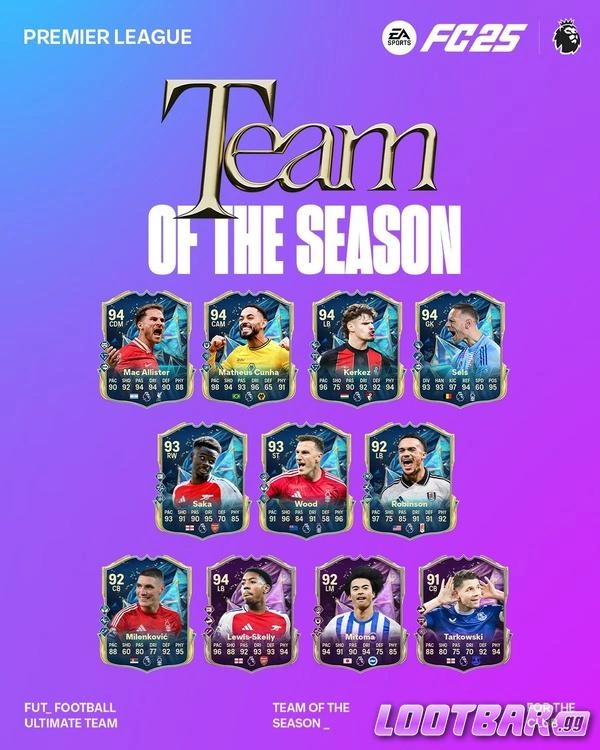 FC25 Premier League TOTS