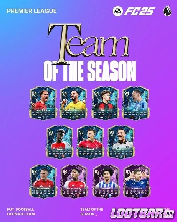 FC25 Premier League TOTS