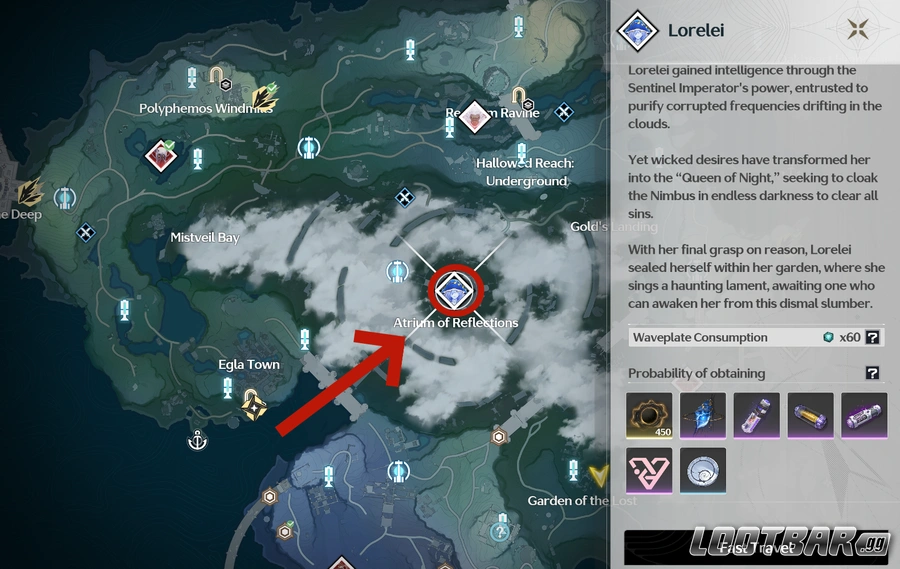 Poisition of Lorelei