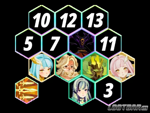 High Paragon Composition