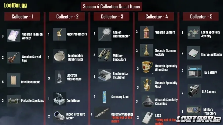 Delta Force Season 4 Collector Mission Items Total