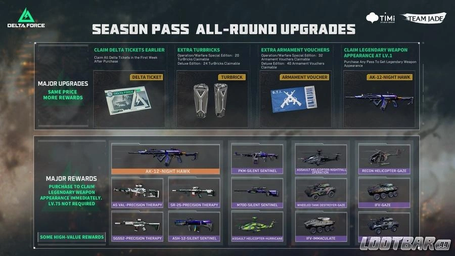 Premium Battle Pass Unlocks