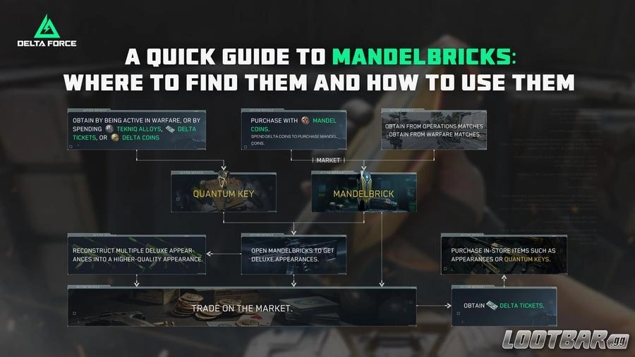 MandelBrick guide