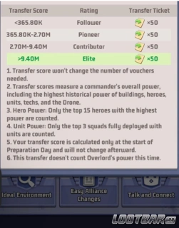 Chart from Last War explaining how transfer score tiers work and what gives you Elite status.
