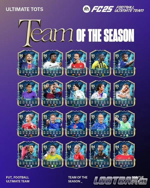 FC25 Team of the season Ultimate