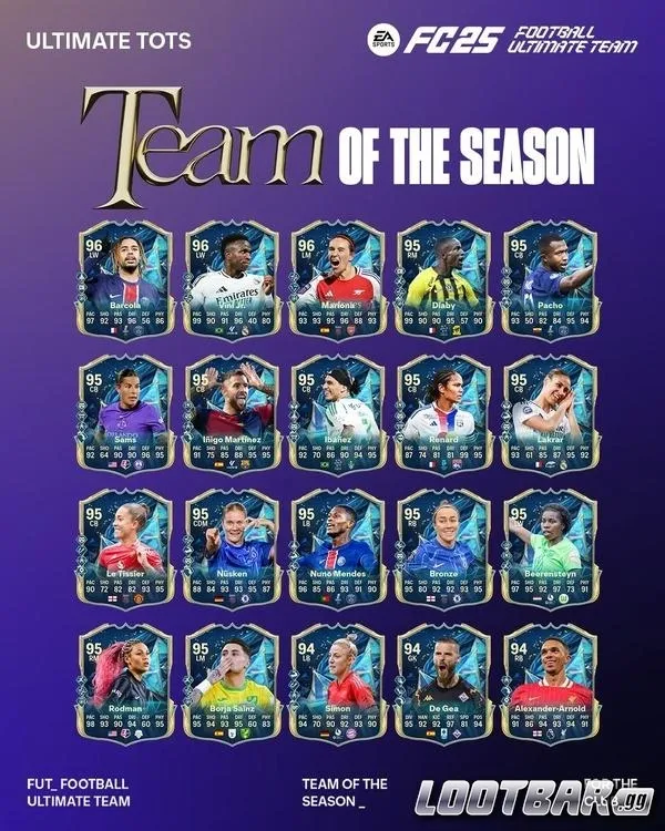 Équipe de la saison ultime FC25