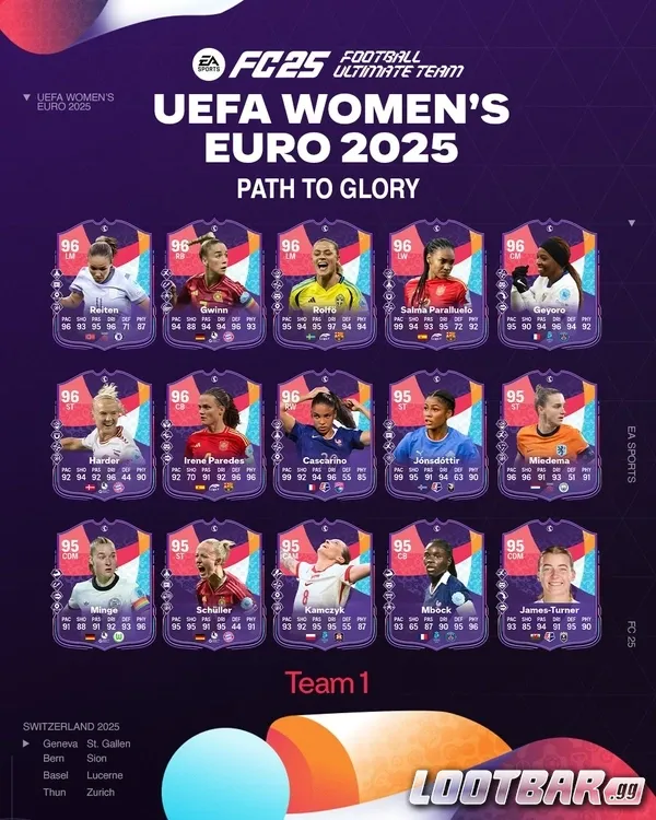 FC25 UEFA Women's EURO 2025 Path to Glory Team 1 