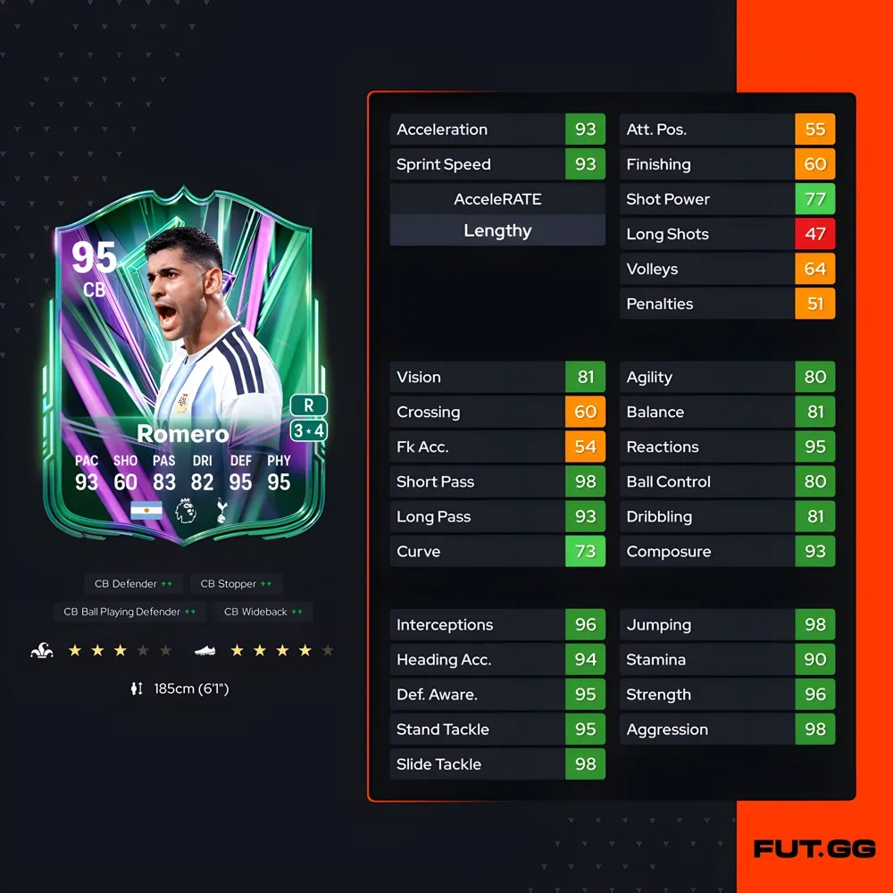DCE Romero : Carte 95 OVR Glory Hunters sur FC 26